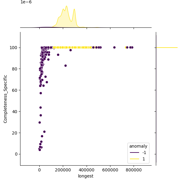 Mycobacterium tuberculosis_sample_longest_Completeness_Specific.png